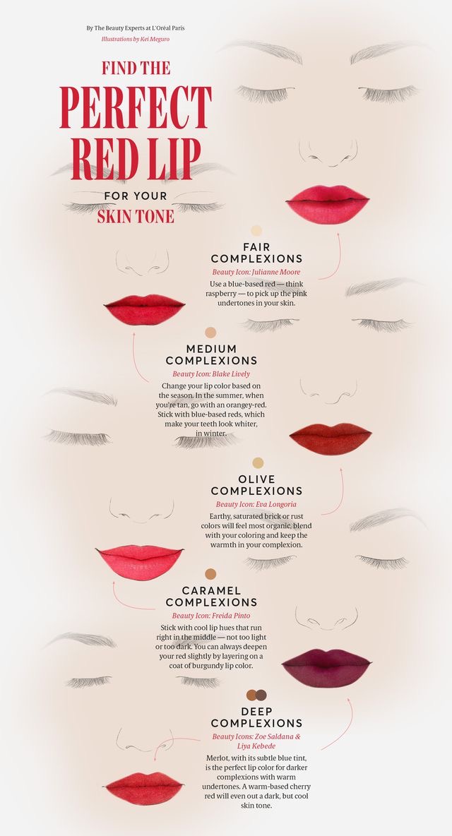 Grean Minded How to Choose the Right Shade of Red Lipstick