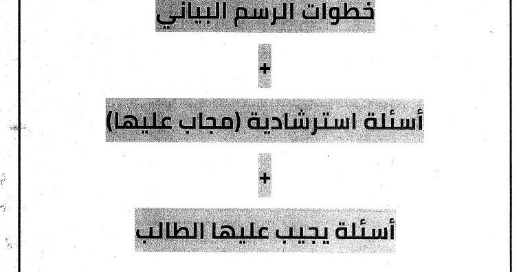 مذكرة الرسم البياني فى الفيزياء للصف الثالث الثانوى 2020 محمد عبدالمعبود