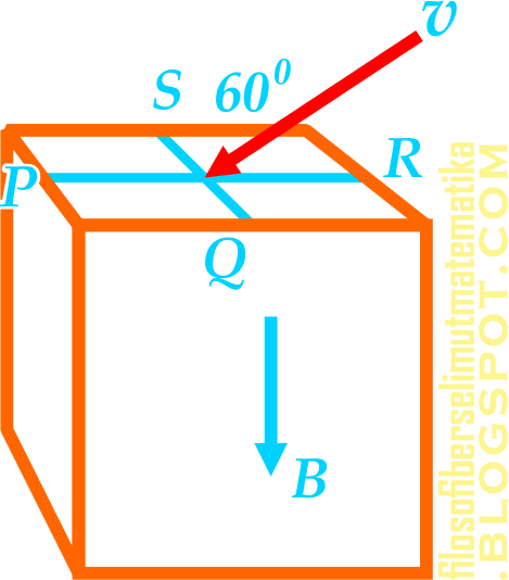 Pembahasan Soal Utbk 2019 Fisika Part 2 Fisika