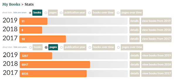 My 2019 Goodreads reading stats