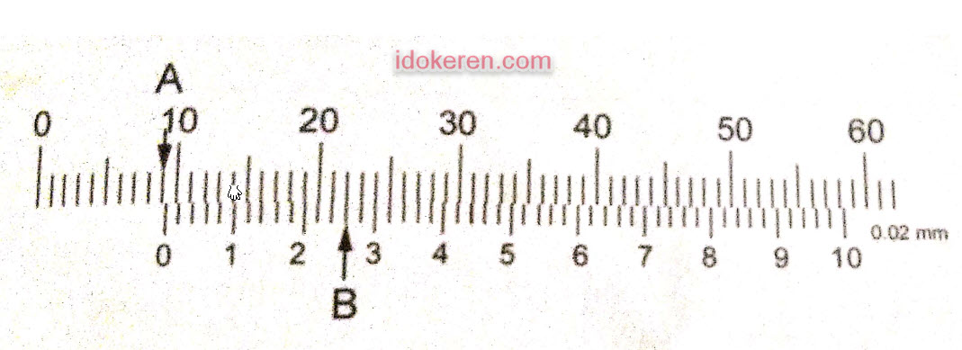 Alat ukut yang memiliki ketelitian 0 1 mm adalah