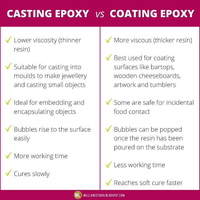 Chart with bullet points highlighting the charactistics of casting epoxy and coating epoxy