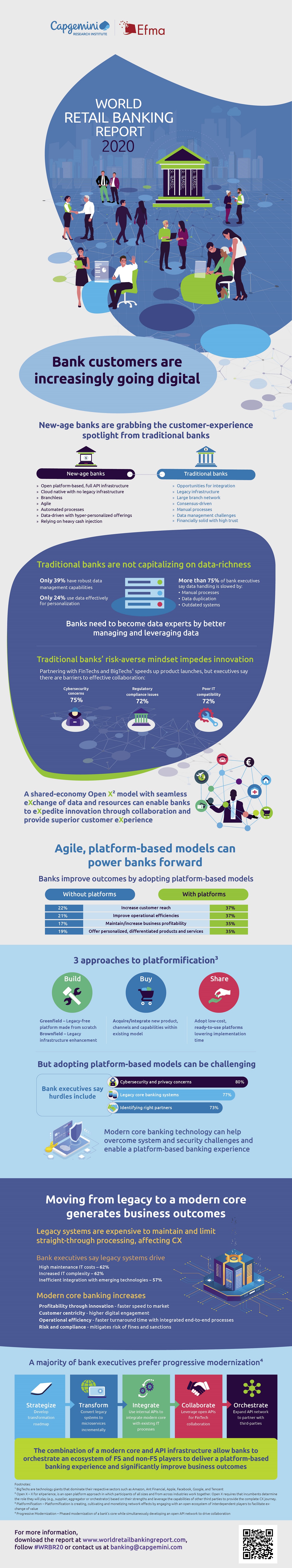 World Retail Banking Report 2020 #infographic