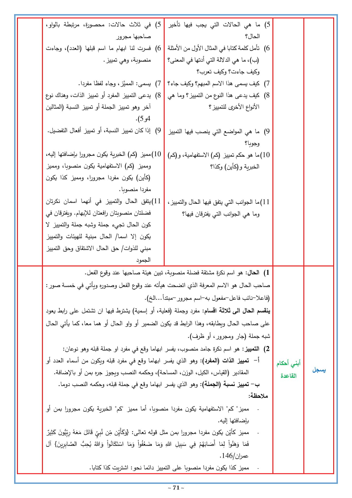تحضير درس أحكام الحال والتمييز والفرق بينهما 3 ثانوي علمي صفحة 116
