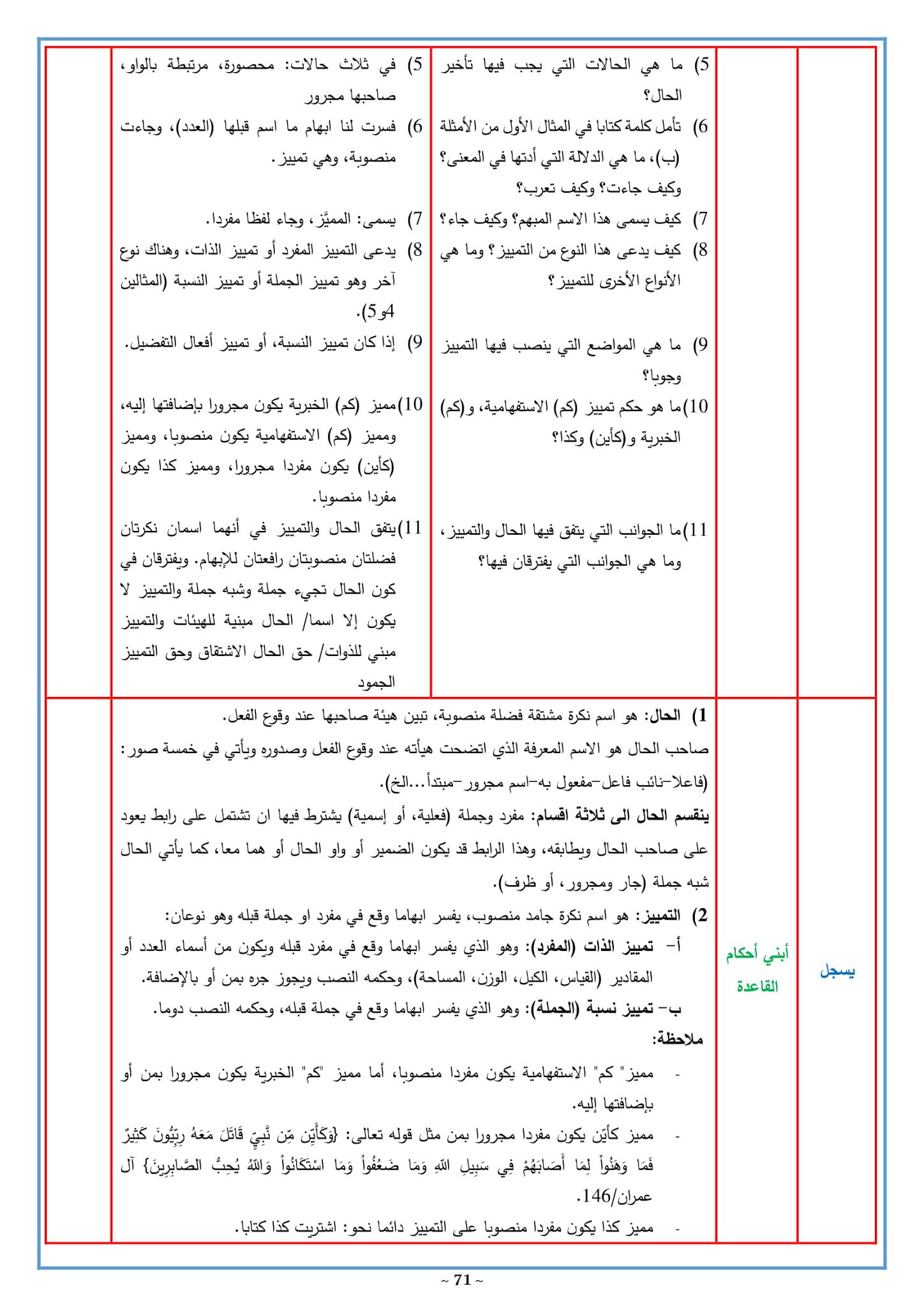 تحضير درس أحكام الحال والتمييز والفرق بينهما 3 ثانوي علمي صفحة 116