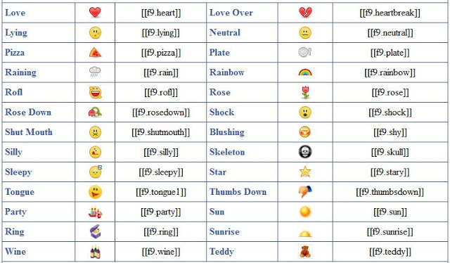 Facebook Symbols And Chat Emoticons: Facebook Smileys And Latest Like