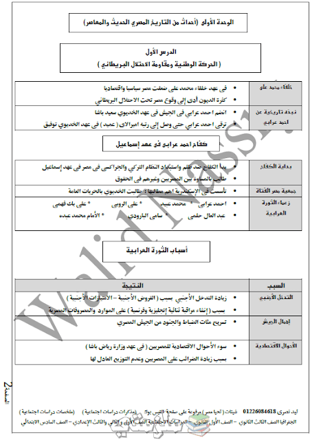 ملخص التاريخ للسادس الابتدائي الترم الثاني