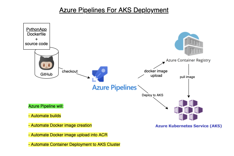 Continuous Integration and DevOps Tools Setup and Tips: How to Deploy ...