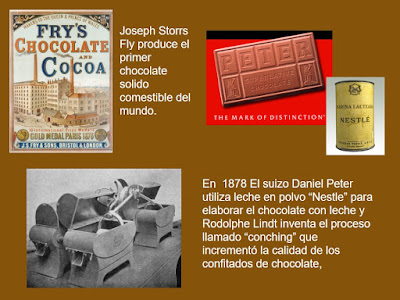 Desarrollo del chocolate con leche y de la conchadora.