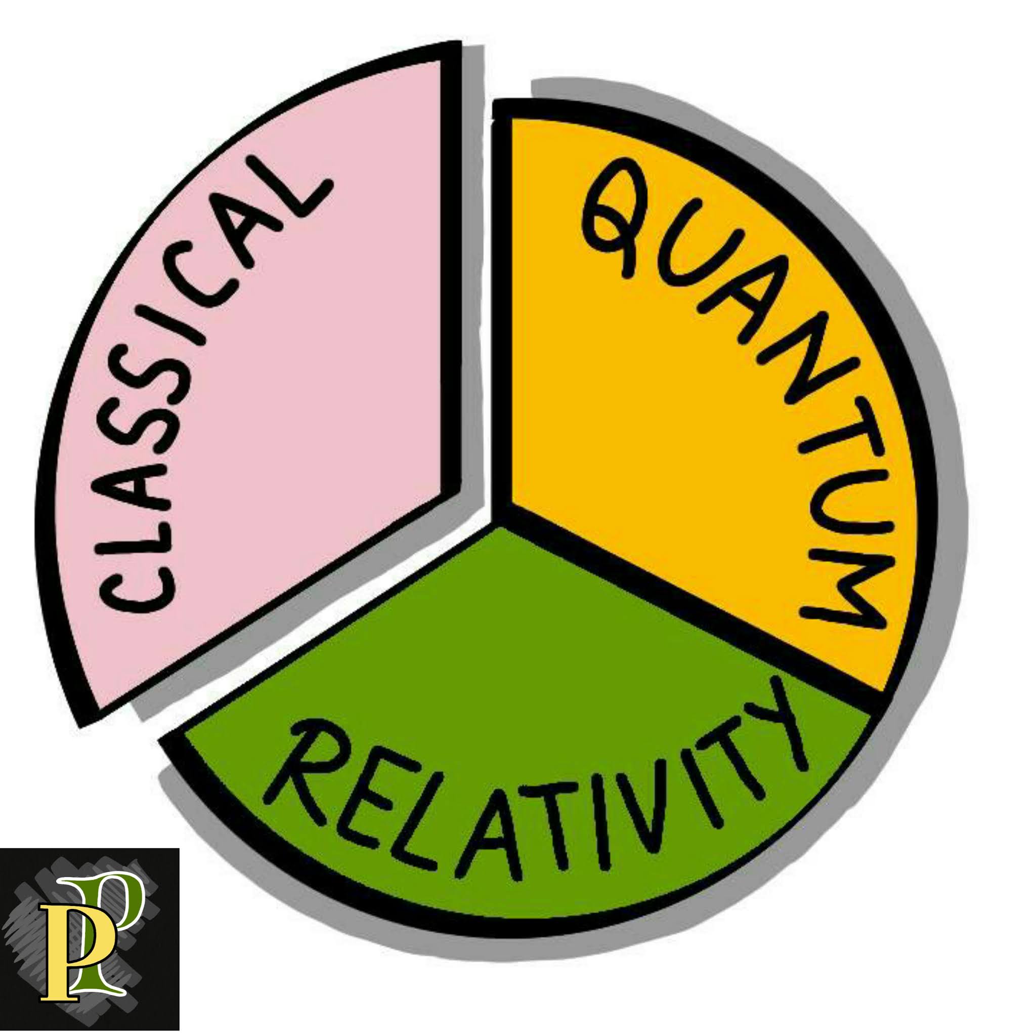 Classical Physics & it's variations (Part1)