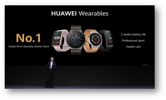 Huawei conquista a maior quota de mercado mundial em Wearables de pulso graças à Huawei Watch GT Series