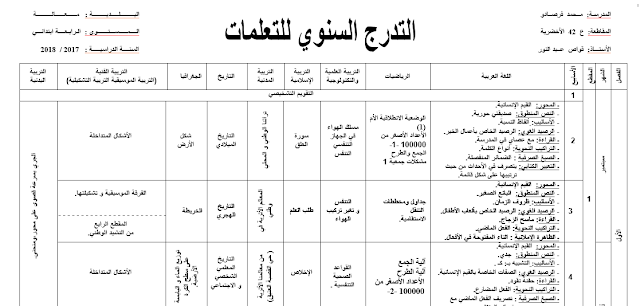 التدرج السنوي للسنة الرابعة ابتدائي 32 اسبوع