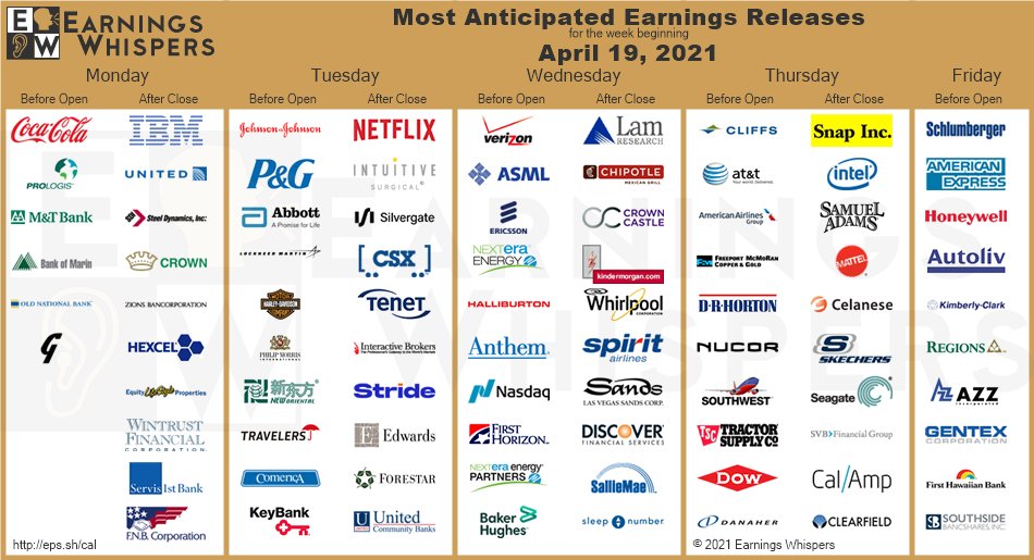 Q1 earnings season Sell the news? Humble Student of the Markets