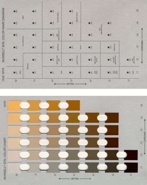 Munsell Soil Color Chart 10Yr Page 2 ~ Coloring Pages