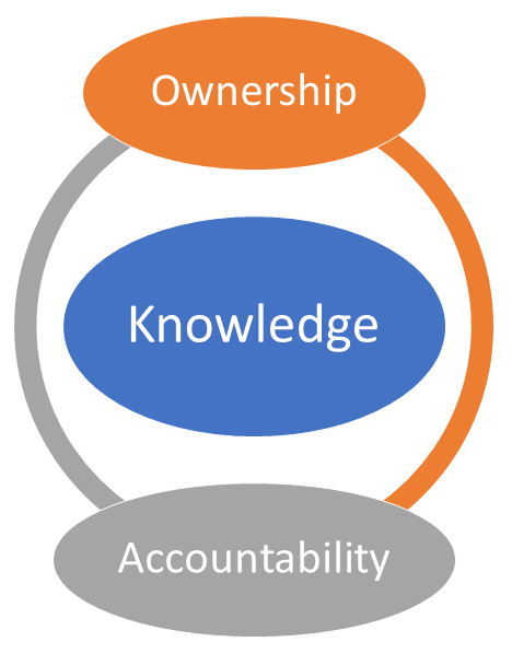 The Case for Personal Knowledge Management (Perspectives on Knowledge Management Book 2)