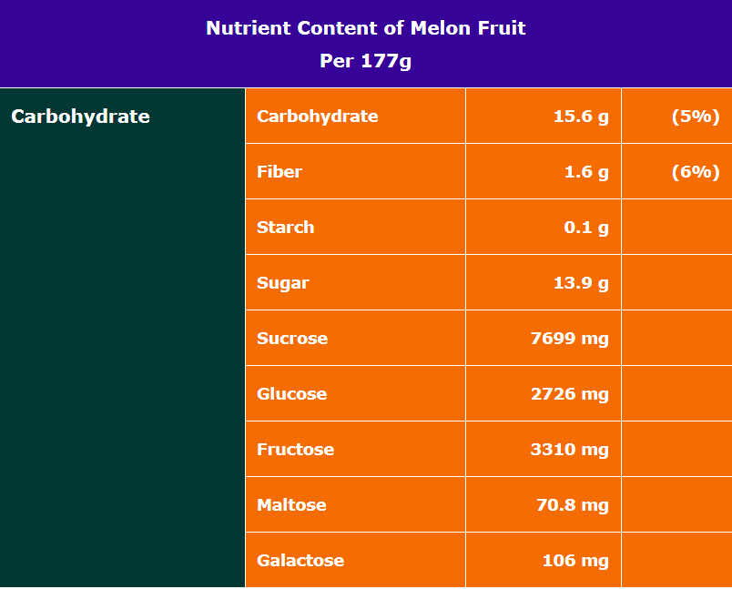10 Melon Benefits For Better Life Discover the amazing benefits of