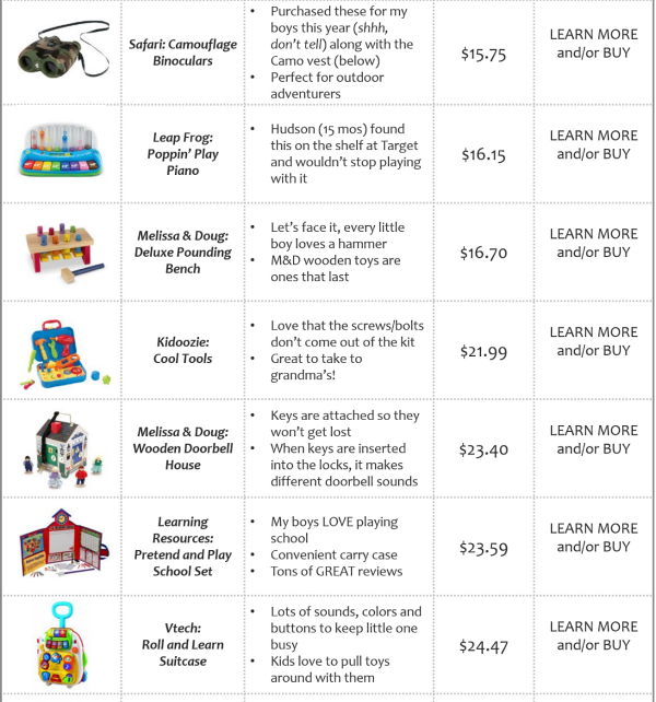 Holiday Gift Guide: Toys for Boys