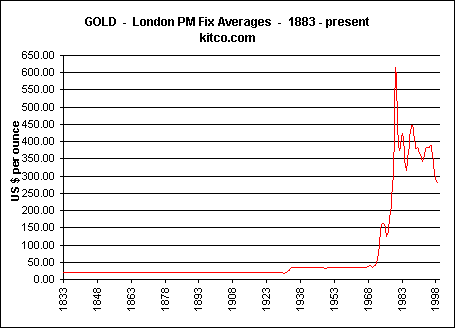 http://1.bp.blogspot.com/-eratCCjLR58/TatH15lZOFI/AAAAAAAABh0/dRaM83ZEKtw/s1600/Gold+Langfrsist+1833+bis+1999.gif