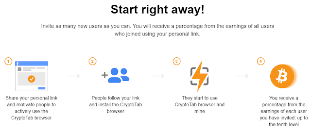Earn Free BitCoin to CryptoTab Browser https://www.nkworld4u.com How to Earn Free BTC (Bitcoin) Get Online Money