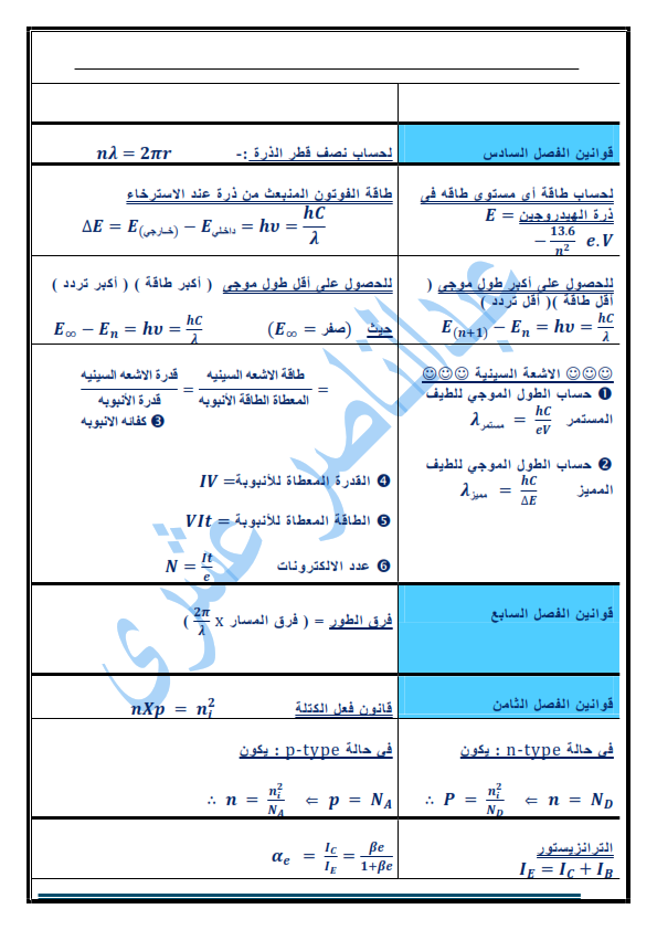 ملخص قوانين مادة الفيزياء للصف الثالث الثانوي أ/ عبد الناصر عشري 5_016