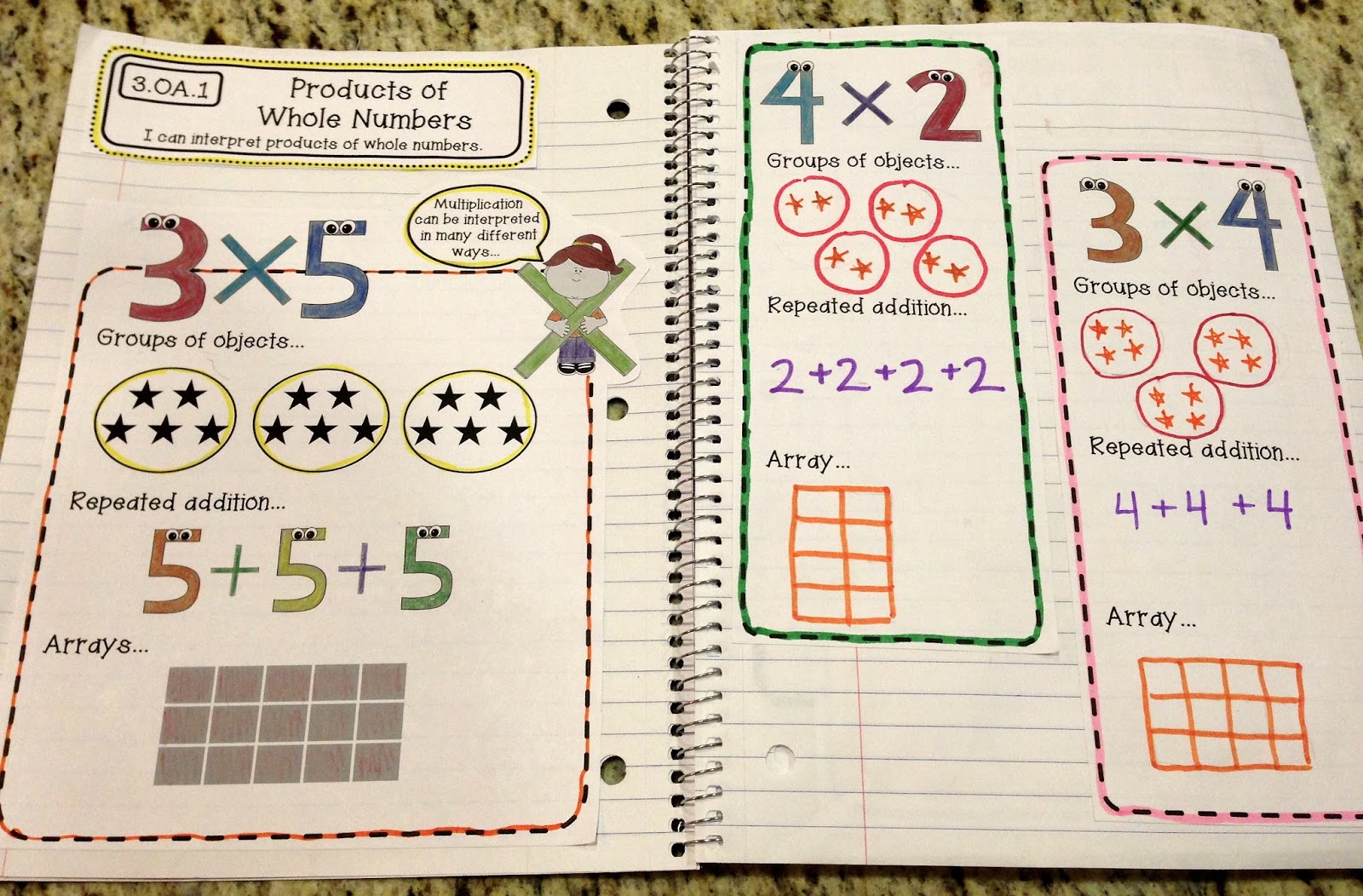What Is An Interactive Notebook Math at Lynn Walker blog