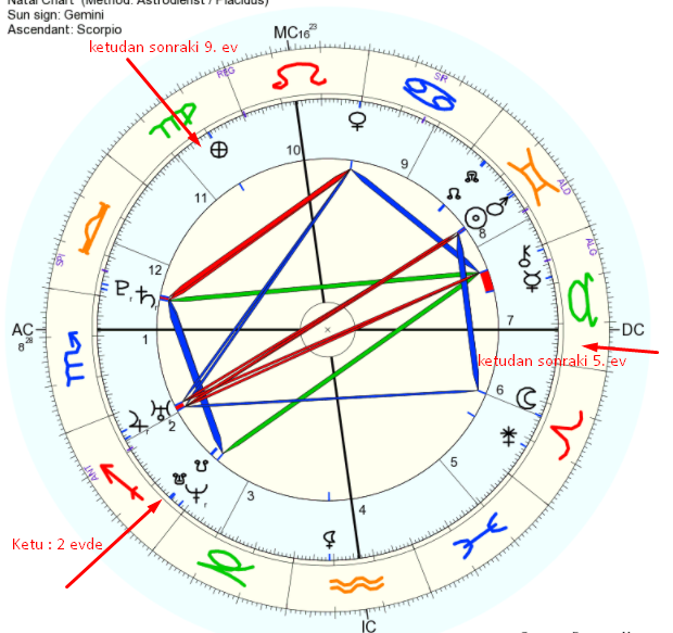 hint astrolojisi ogreniyorum 11 gecmis yasam bilgisi nerede isime yarayacak gulsen kayikci biraz benden bir seyler