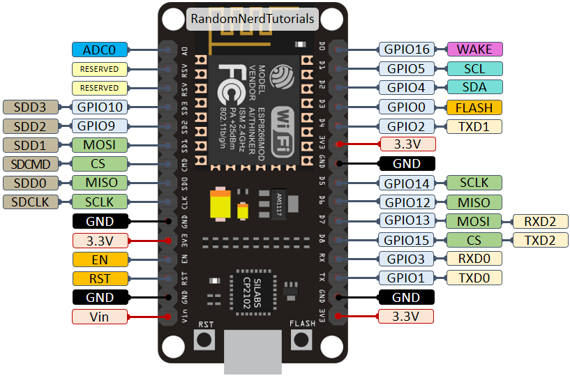 Nodemcu Esp8266 Pin Layout Nodemcu Esp8266 Pin Layout