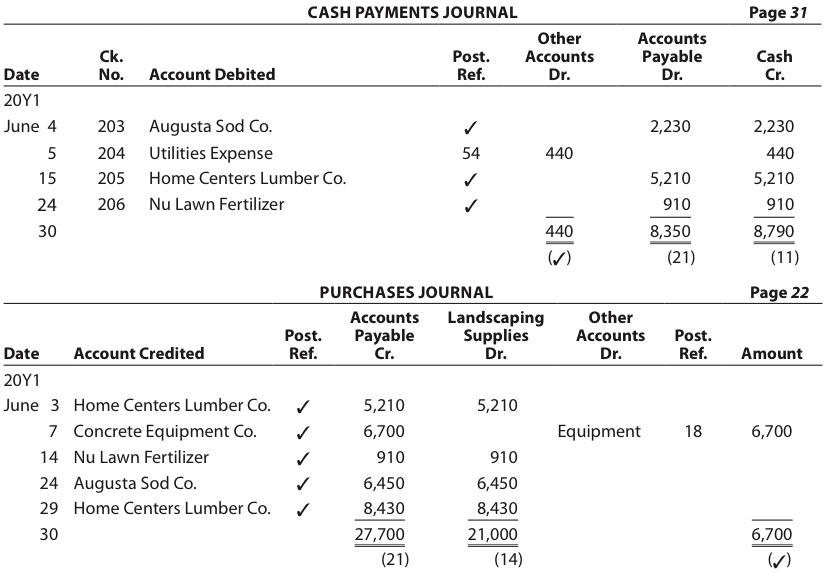 Accounts Payable Questions And Answers - Free Resume Templates