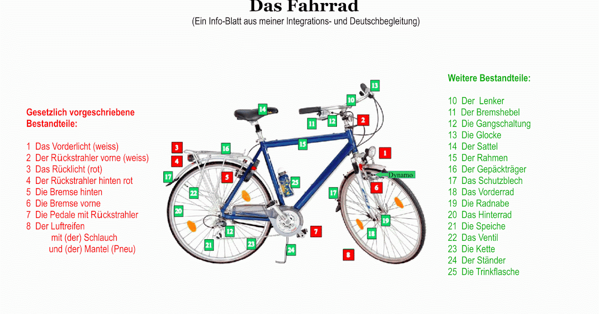 Willisauer Cafe International Das Fahrrad Ein Wichtiges Verkehrsmittel Bei Unseren Gasten