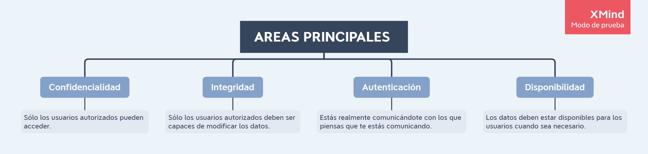 CRITERIOS DE SEGURIDAD INFORMÁTICA CRITERIOS DE SEGURIDAD INFORMÁTICA