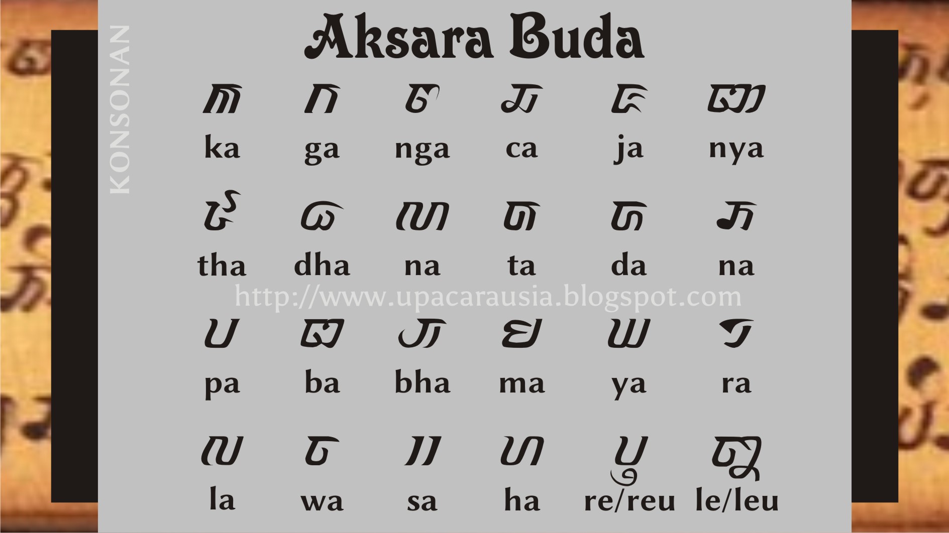 Saswaloka: Model Aksara Buda (Bagian 1)