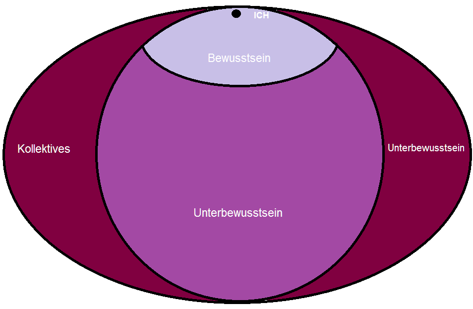 Wie es ist als Buddhistin das ICH zu genießen.: Bewusstsein ...