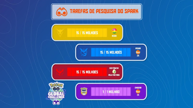Pokémon GO (Mobile): equipes cumprem tarefas de desafio global e ganham recompensas