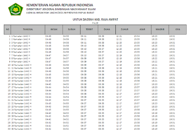Jadwal Imsakiyah Ramadhan 1442 H Kabupaten Raja Ampat, Provinsi Papua Barat