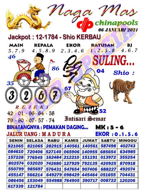 1 New Message Kode Syair Sydney 6 Januari 2021 Forum Syair Togel Hongkong Singapura Sydney