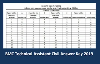 Bhavnagar Municipal Corporation (BMC) Technical Assistant Answer Key 2019
