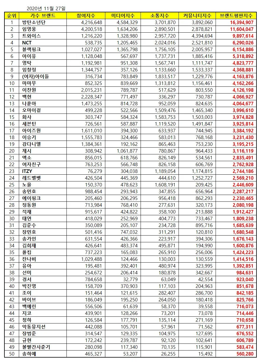 ranking reputación lim young woong