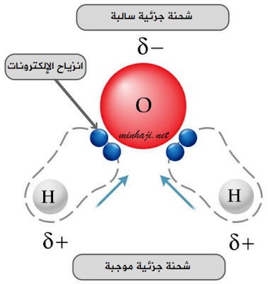 الماء H2O هو جزيء قطبي قيمة الكهربية للأكسجين هي 3.44