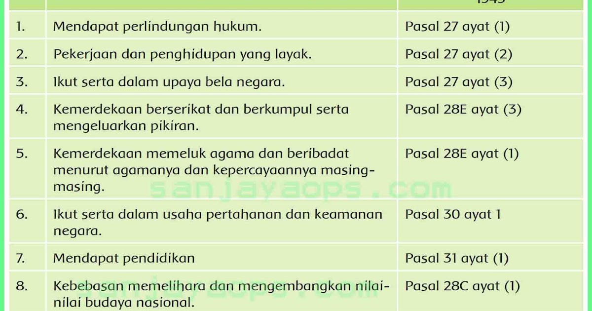 40+ Soal Un Bahasa Indonesia Kelas 6 Dan Kunci Jawabannya 40+ Soal Un Bahasa Indonesia Kelas 6 Dan Kunci Jawabannya