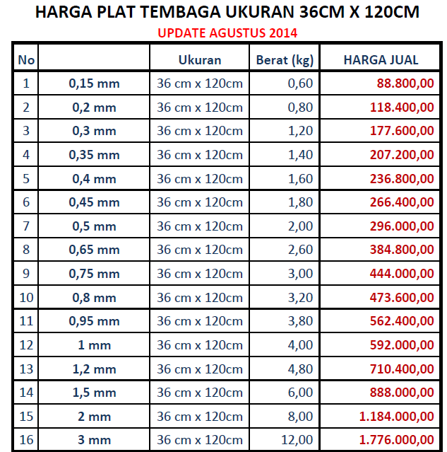 JUAL PLAT  TEMBAGA