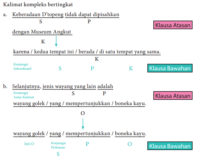 Analisis Isi Struktur Dan Kebahasaan Teks Lho Wayang Analisis Isi Struktur Dan Kebahasaan Teks Lho Wayang