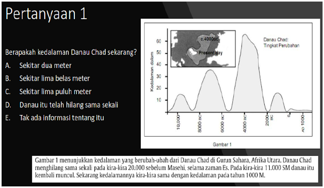 Contoh Soal Akm Smp Terbaru 2019