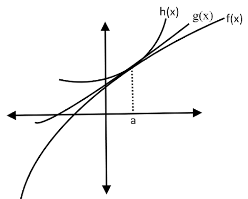SIKIŞTIRMA - SANDWİCH TEOREMİ SIKIŞTIRMA - SANDWİCH TEOREMİ