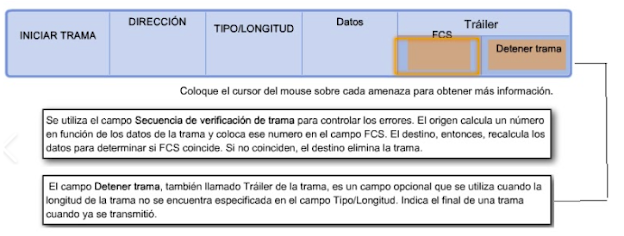 Módulo IV - Enlace de datos - MB