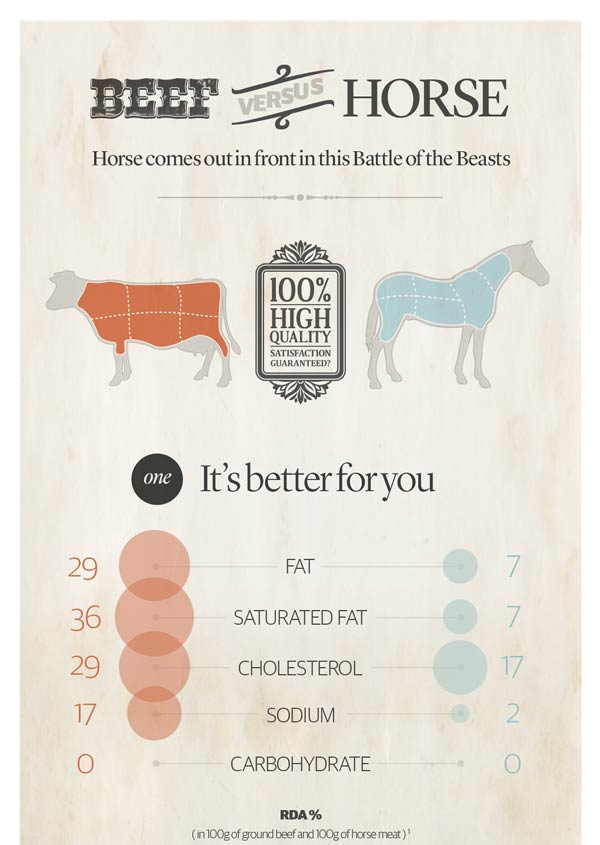 Green.mOnStEr INFO HORSE MEAT VS BEEF WHICH IS BETTER?