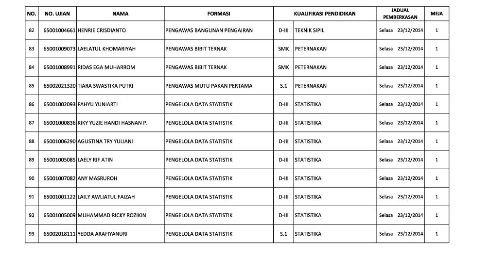 Lihat Contoh Surat Lamaran Cpns Pemprov Jatim Kumpulan Lihat Contoh Surat Lamaran Cpns Pemprov Jatim Kumpulan