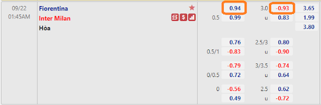 Tip free an Fiorentina vs Inter Milan, 01h45 ngày 22/09-Serie A Keo-Fiorentina-Inter-22-9