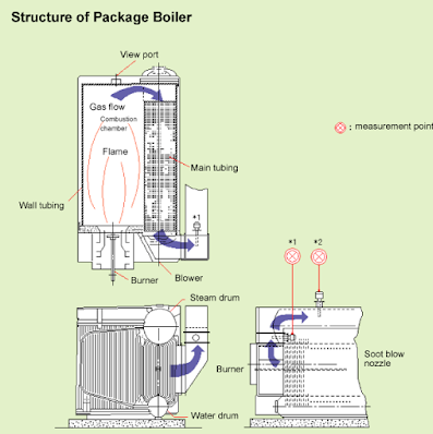 PACKAGE BOILER Alwepo