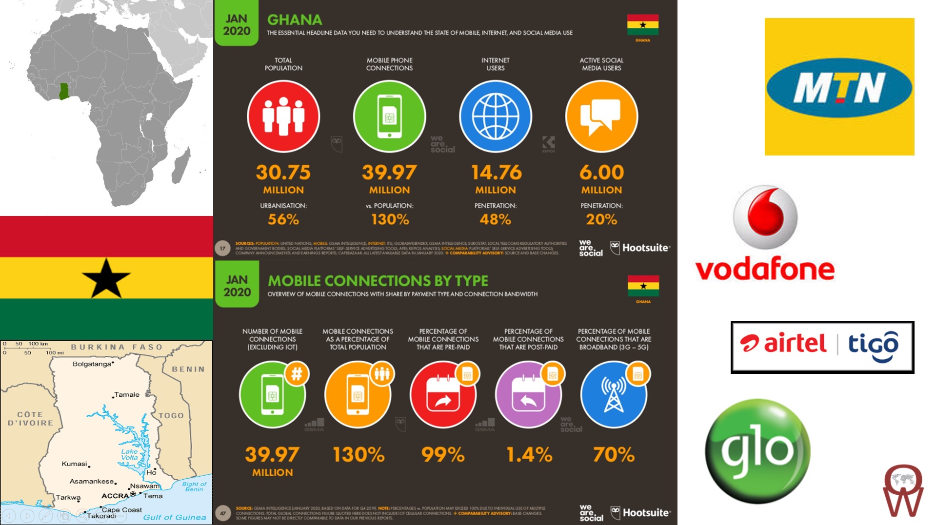 Operator Watch Blog Ghana gets 4G, 4G+, Open RAN but no 5G