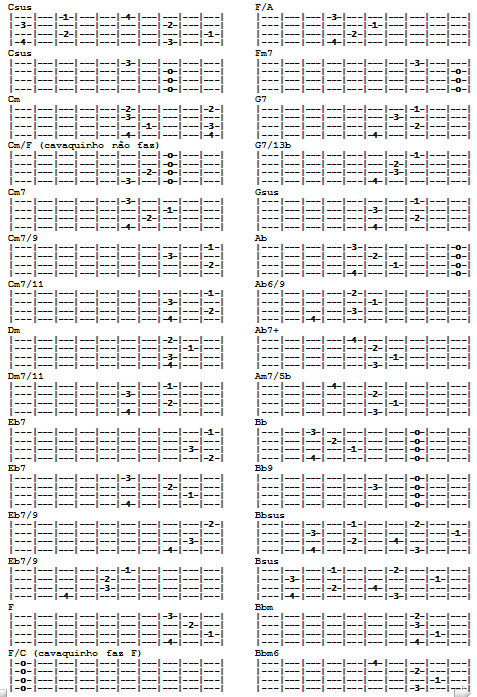 DUKAVACO: JÁ QUE VOCÊ NÃO ME QUER MAIS - DILSINHO (CIFRA / PARTITURA)